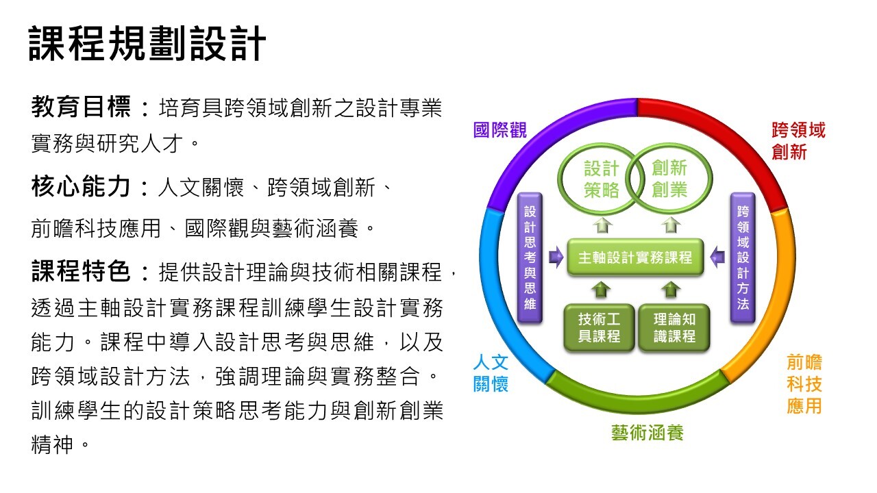 2022_課程規劃