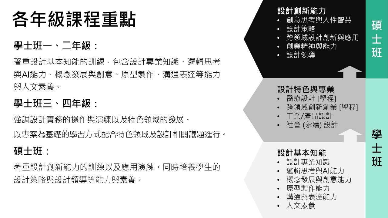 2022_各年級課程重點